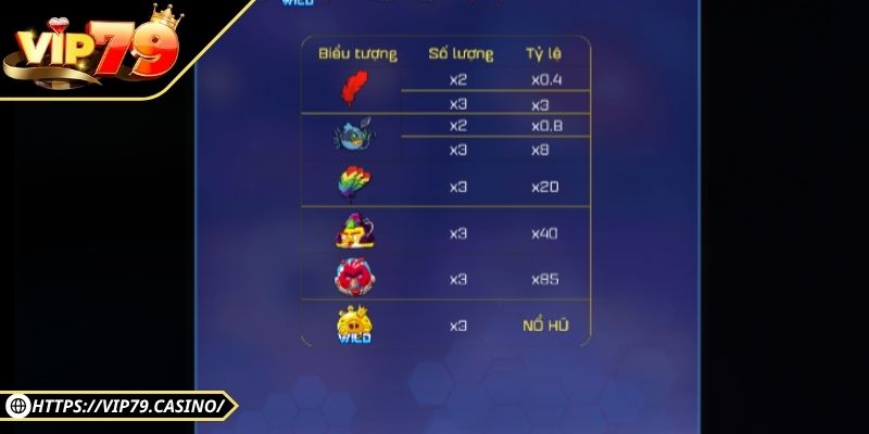 Angry Birds Vip79 - Vừa Chơi Vui, Vừa Săn Tiền Thật 3 Kinh nghiệm chơi slot Angry Birds Vip79 đỉnh cao